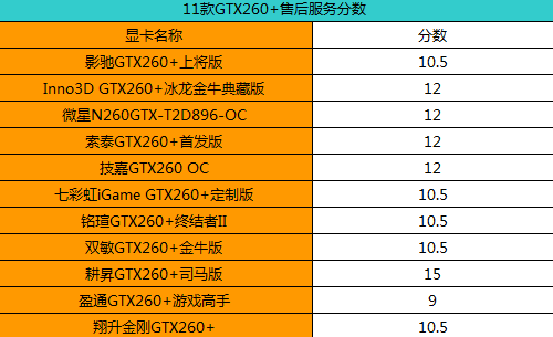 揭秘GTX10606G显卡：PCB设计背后的关键因素