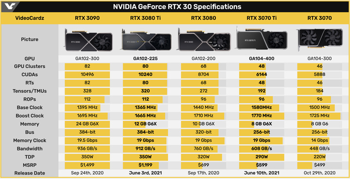 NVIDIA GTX 1050：游戏性能大揭秘！性价比之王还是弱鸡显卡？