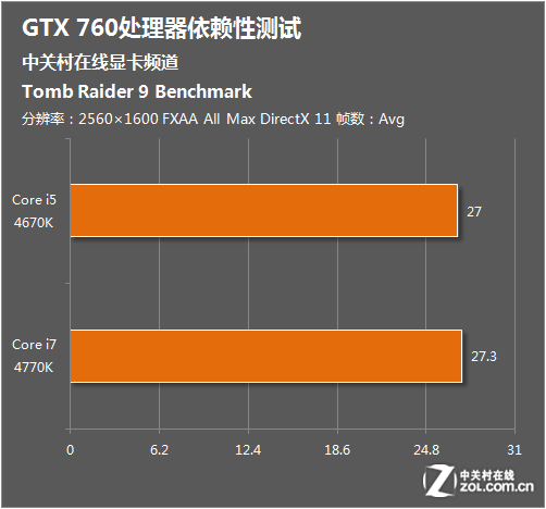 NVIDIA GeForce GTX760黑将显卡全面解读：性能、实战与用户体验一网打尽