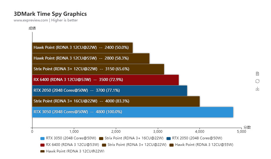 揭秘GPU：智能手机vs.GTX1080，谁更强大？