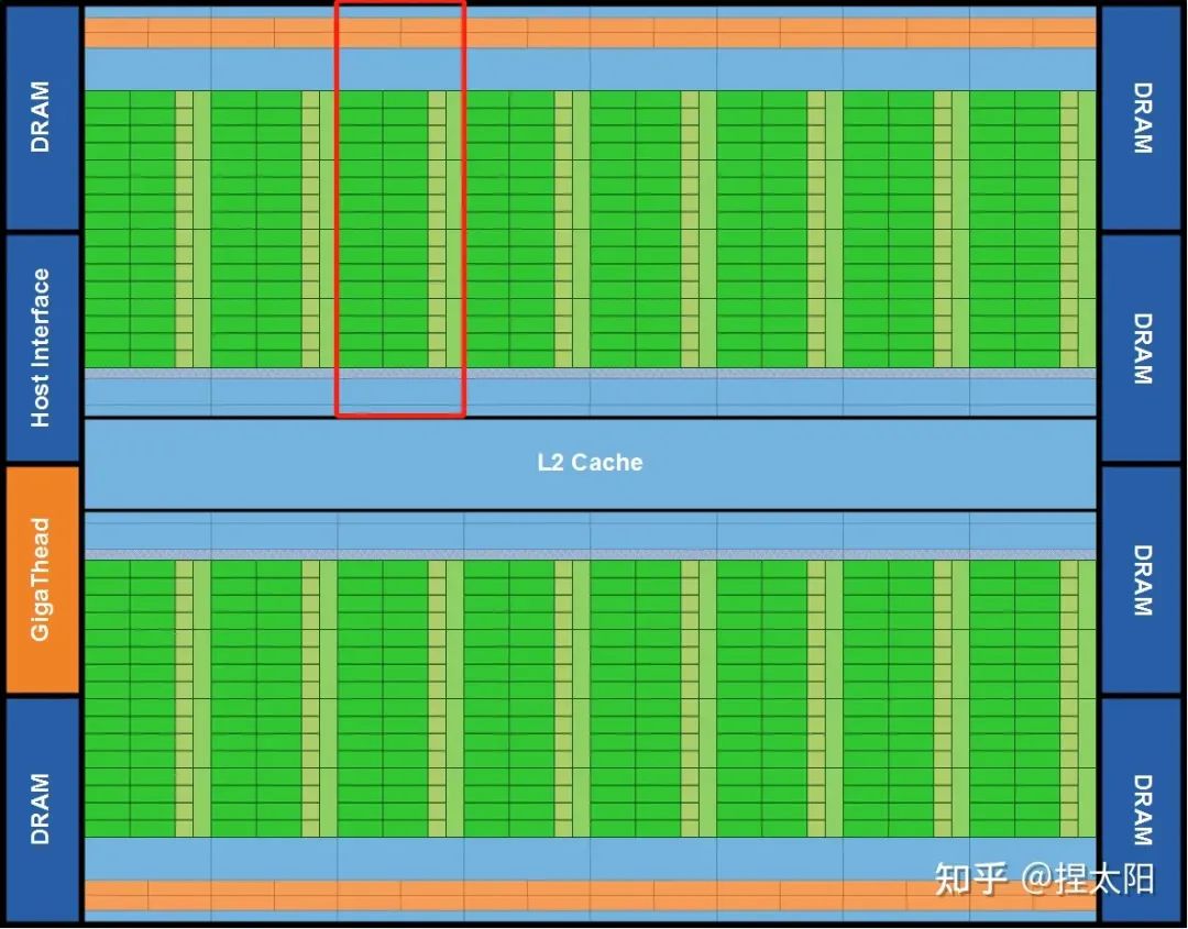深入解读NVIDIA GTX1050Ti与1050显卡：性能、规格和价格的详细比较