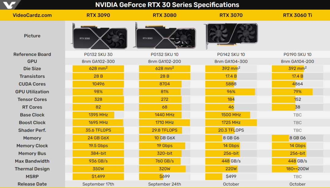 NVIDIA GTS450与GTX650游戏画面对比：性能、流畅度与价格全方位解析