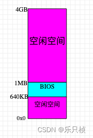 带宽的单位_gtx1080 pci带宽_带宽测试