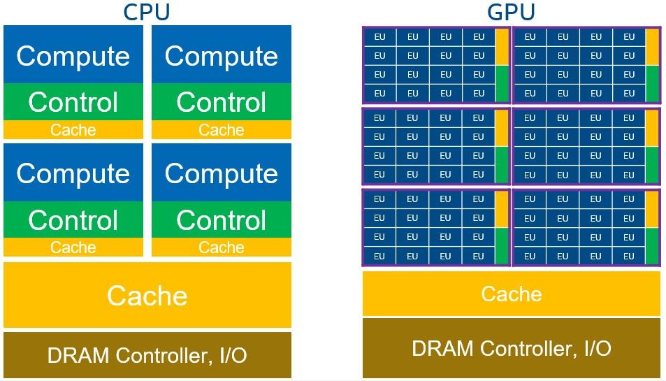 NVIDIA GeForce GTX760与AMD Radeon HD7850：性能差异与架构解析