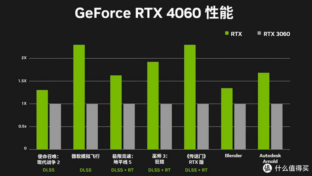 深度解析GTX10606GB独立显卡：性能稳定，性价比突出，多场景应用效果全面评估