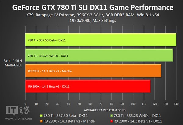 gtx960m支持dx12_支持向量机_支持的拼音