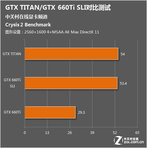 NVIDIA GTX660：性能超群，仍然热销