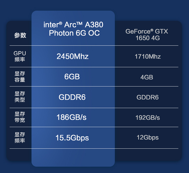 NVIDIA GTX260 vs AMD HD4850：全面对比性能、功耗、售价及兼容性