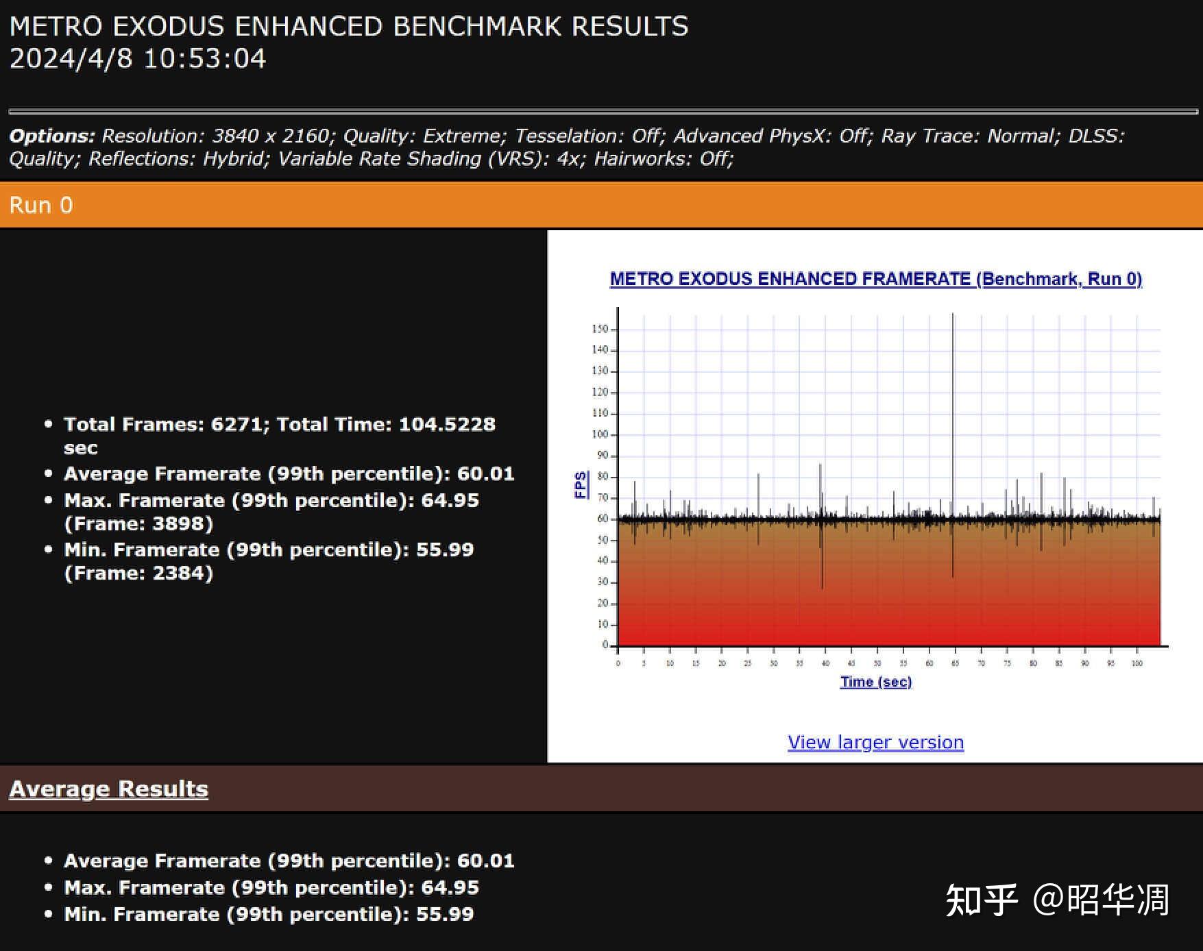 NVIDIA GTX650Ti显卡在3DMark11基准测试中的性能解析与评测