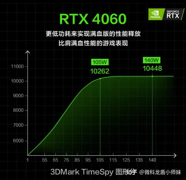 GTX660显卡性能分析：核心频率、显存类型与容量的影响及在各类应用中的实际表现