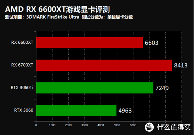 揭秘索泰GTX980：性能独步天下，散热超强，售价惊喜