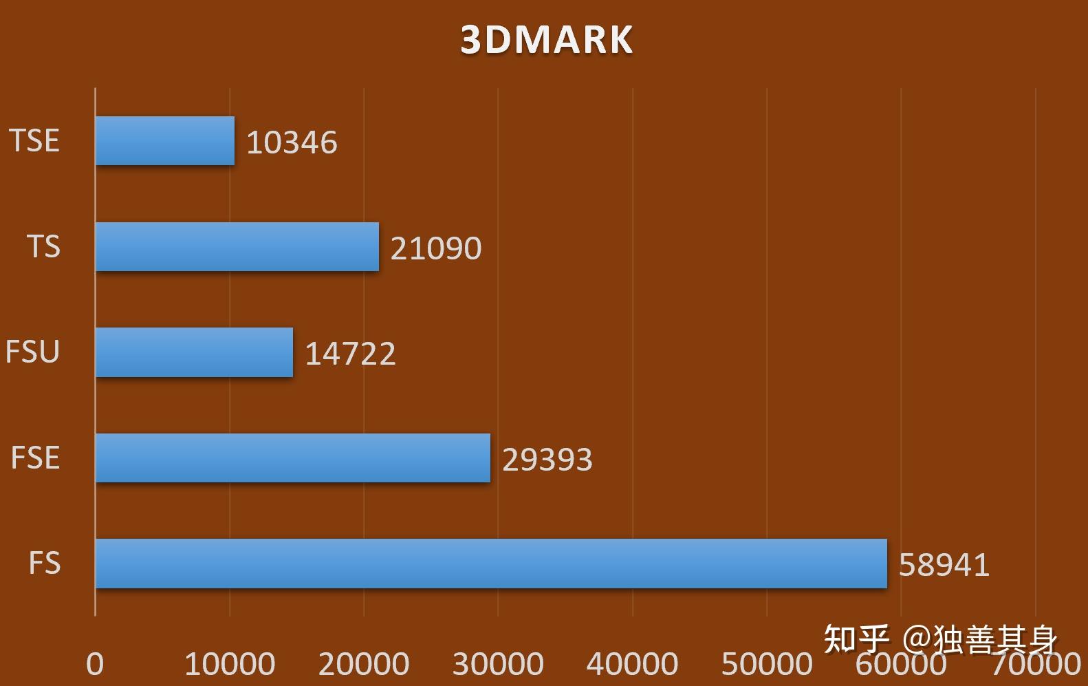 GTX1050用4K还是2K_GTX1050用4K还是2K_GTX1050用4K还是2K