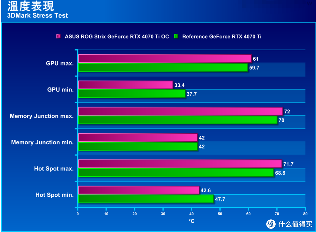 数字化时代的显卡霸主：深度分析11款非公版GTX750Ti显卡性能与市场表现