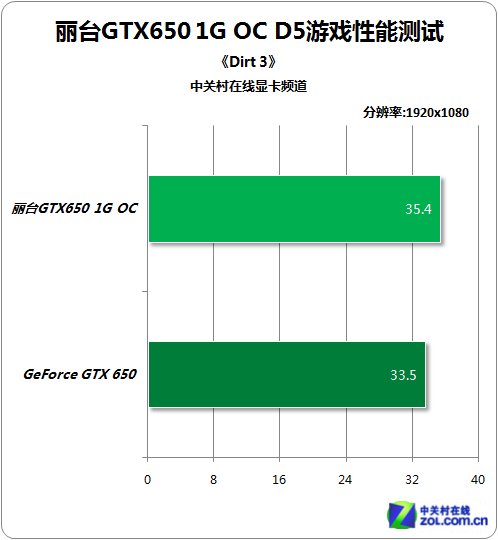 选择AMD处理器搭配GTX660显卡：高性能PC爱好者的最佳选择指南