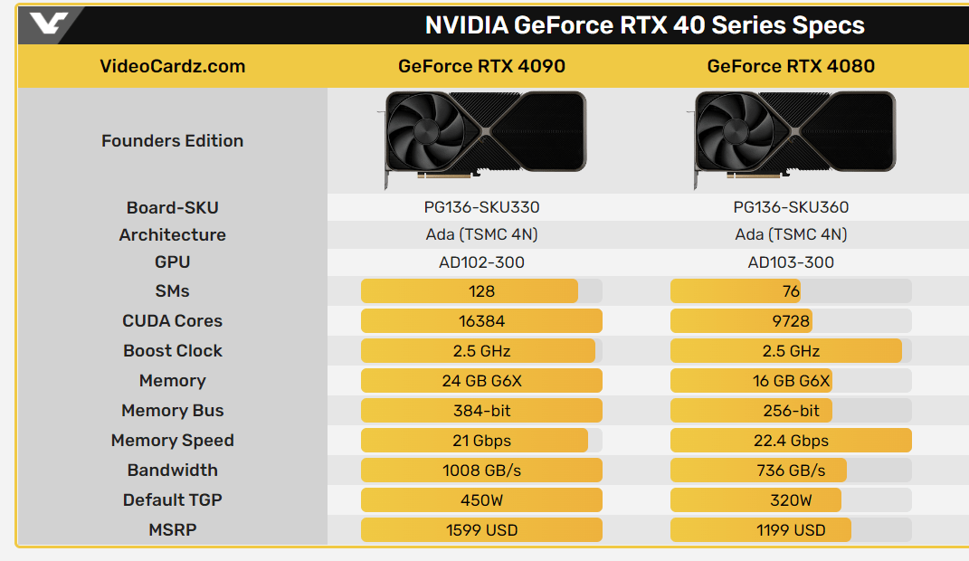NVIDIA GTX1050Ti与GTX1650Ti显卡比较：性能与价格兼顾，如何明智选择？