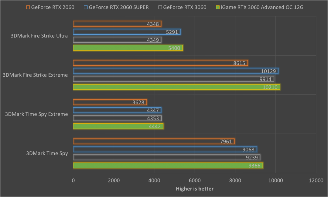 NVIDIA GeForce GTX 550 Ti性能分析：技术规格、游戏帧数和市场竞争力综合评测