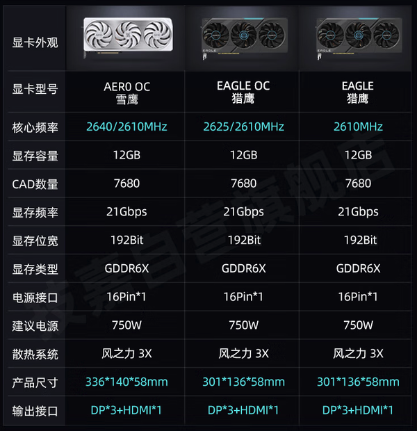 七彩虹GTX960网驰显卡性价比高，适合多种设备需求