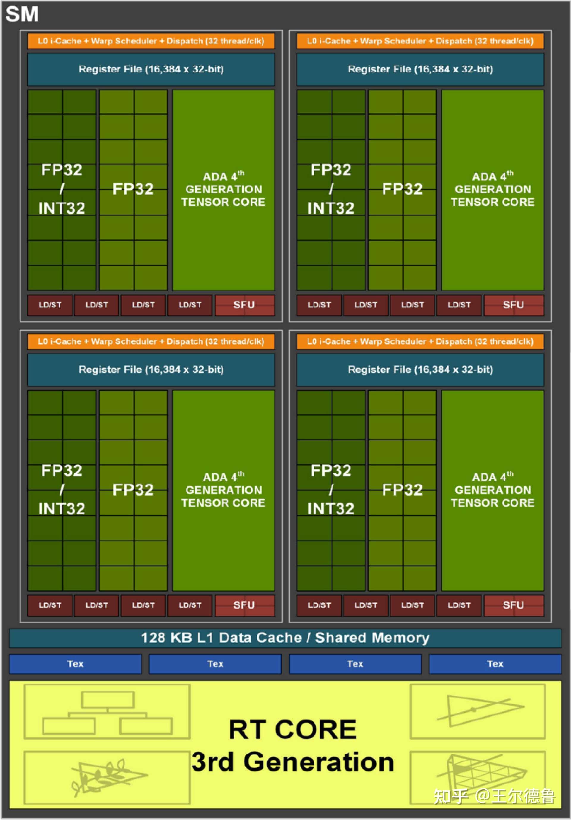 虚幻4引擎与GTX1050Ti：开发利器VS性价比之选，谁更胜一筹？