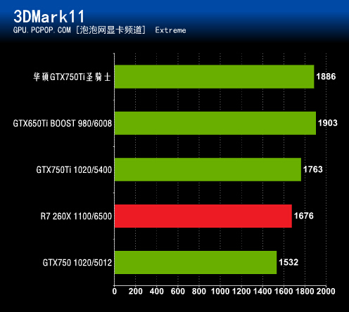 NVIDIA GTX750Ti显卡评测：1GB和2GB版本的性能差异解析