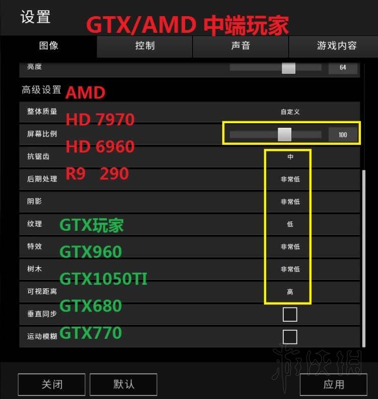 GTX650Ti显卡在侠盗猎车手5中的实际帧率表现及硬件性能分析
