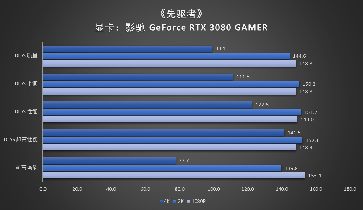 NVIDIA GTX560Ti：游戏爱好者的首选显卡，性能稳定闻名，分辨率表现深度解析