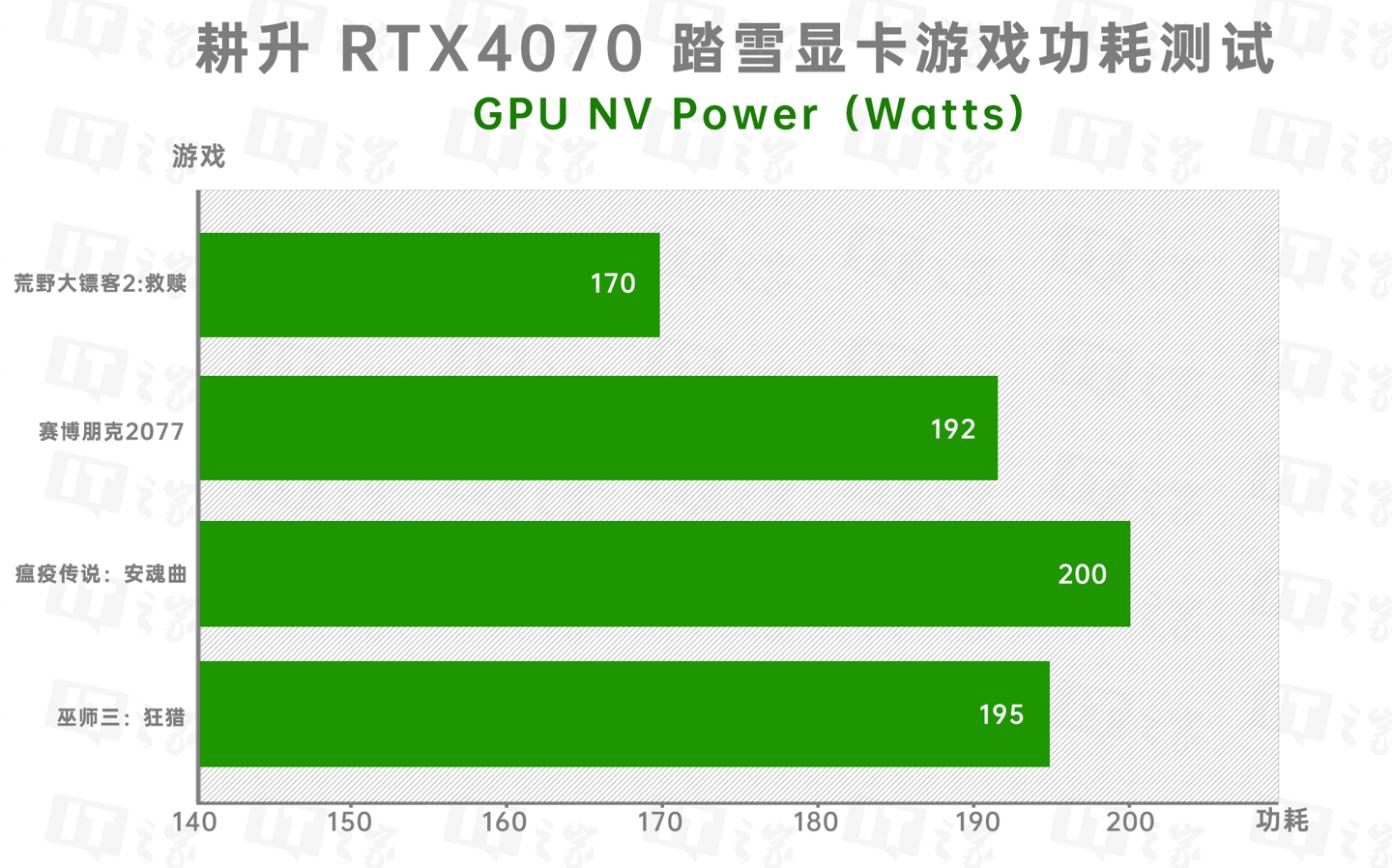 NVIDIA GTX1050 4G：性能超预期，中低端首选