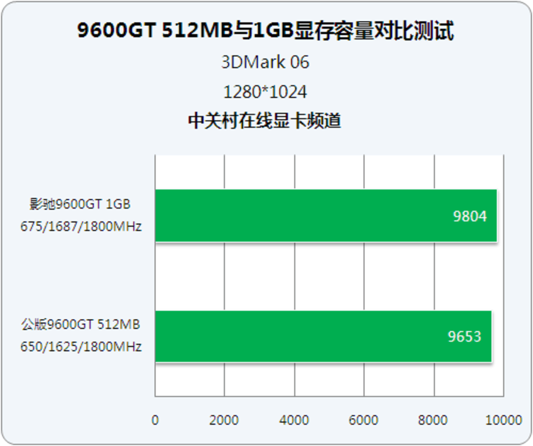 NVIDIA GTX 650黑将显卡SLI连接接口解析与规格详解