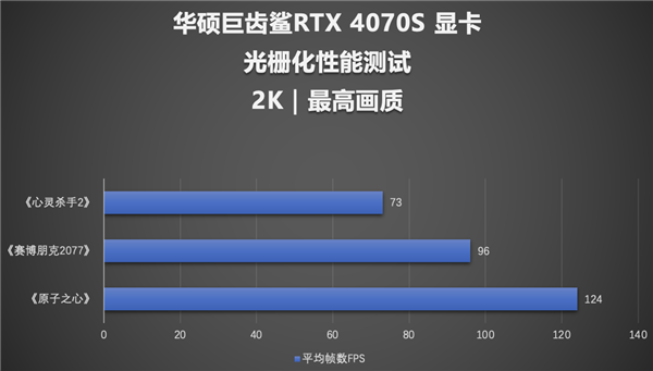 GTX650在2K高分辨率环境下的性能分析及适用场景详解