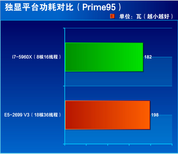 揭秘NVIDIA GTX950：中低端显卡新宠，性能超预期