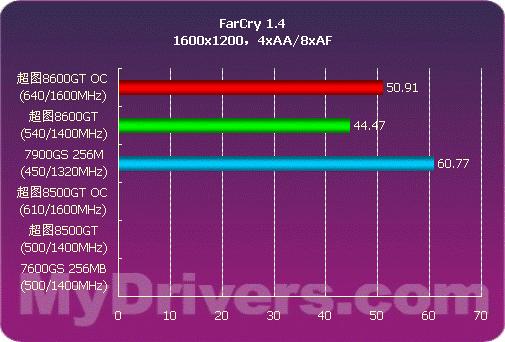 影驰GTX750骁将 vs HD6850：技术规格对比及性能分析