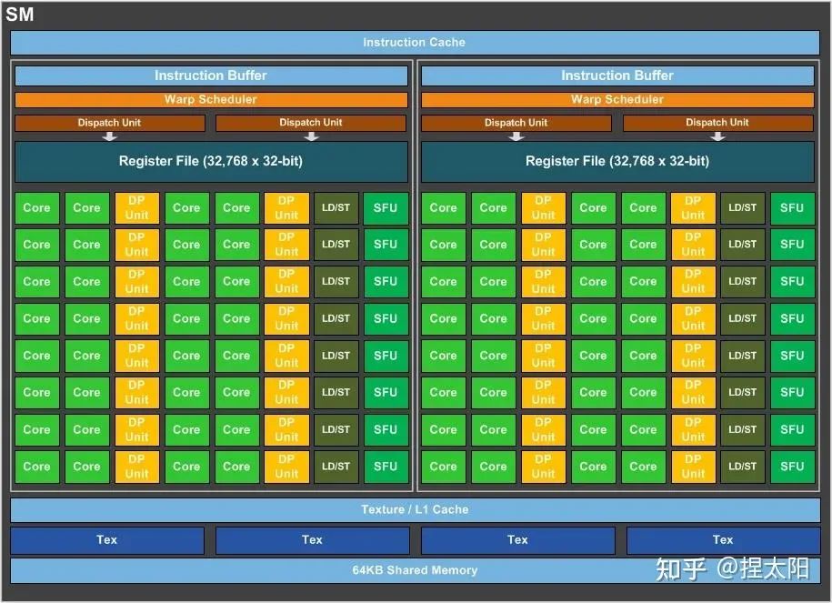 R9370X与GTX950功耗比较：如何选择适合你的高效能显卡？性能与功耗全面解析