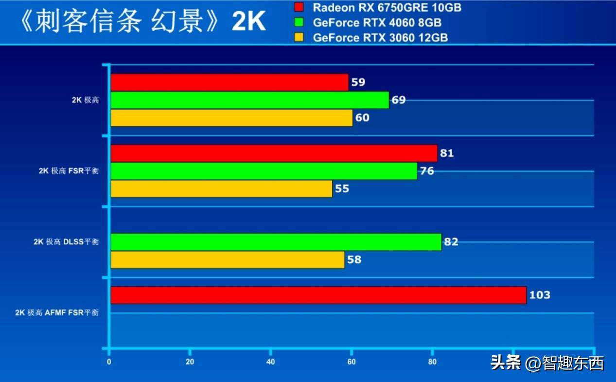 i34160与GTX750游戏配置：性能卓越、价格适中，打造高性价比游戏平台
