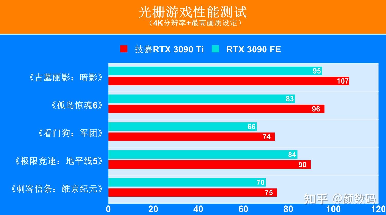 探索技嘉GTX980TiG1Gaming：领先科技带来的GPU性能巅峰
