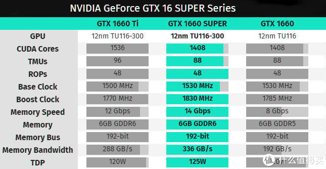 揭秘GTX660Ti显卡性能秘密，GPU-Z让你一目了然