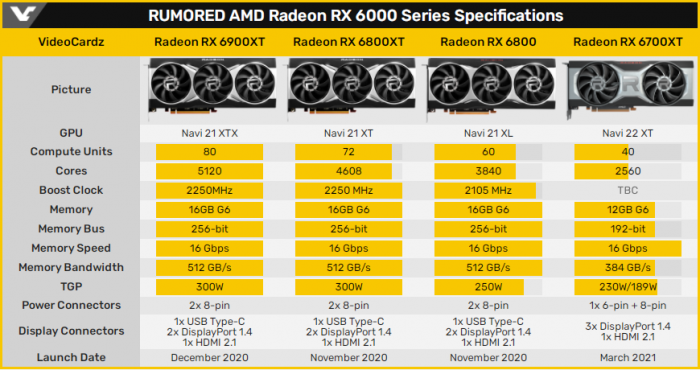 深度解析NVIDIA GTX1070公版与非公版显卡：性能、价格、散热，一网打尽