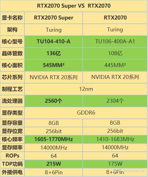 HD7750与GTX650性能比较：选择适用于您需求的主流中低档显卡