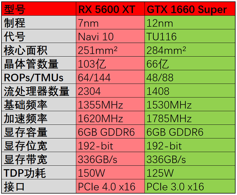 GTX1650首发价格揭秘：性能与市场需求的完美平衡