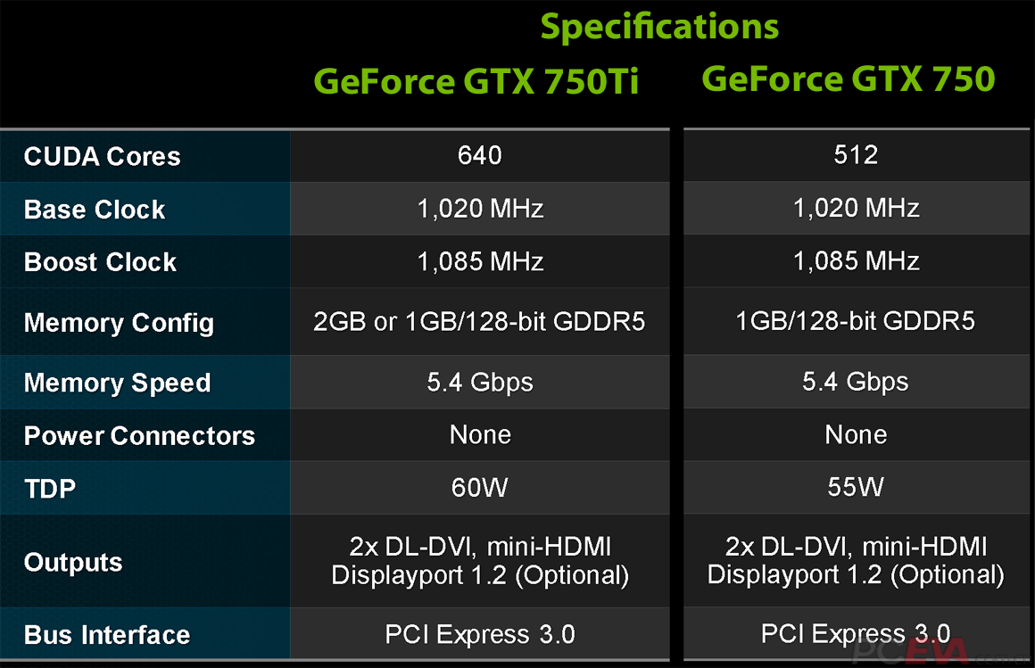 AMDA87650K与NVIDIAGTX750Ti：高性价比游戏配置选择及性能评测