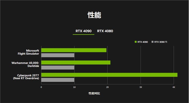 GT640与GTX系列显卡性能对比与解析：硬件配置、游戏效果与售价全面分析