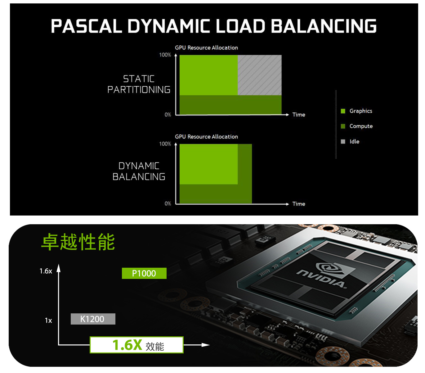 NVIDIA GeForce系列：GTX960与GTX970，性能对比全解析