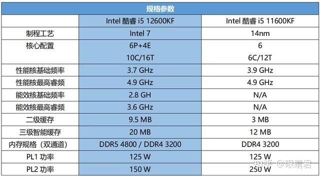 NVIDIA GTX 960显卡：性能超群，价格亲民，究竟值不值得入手？