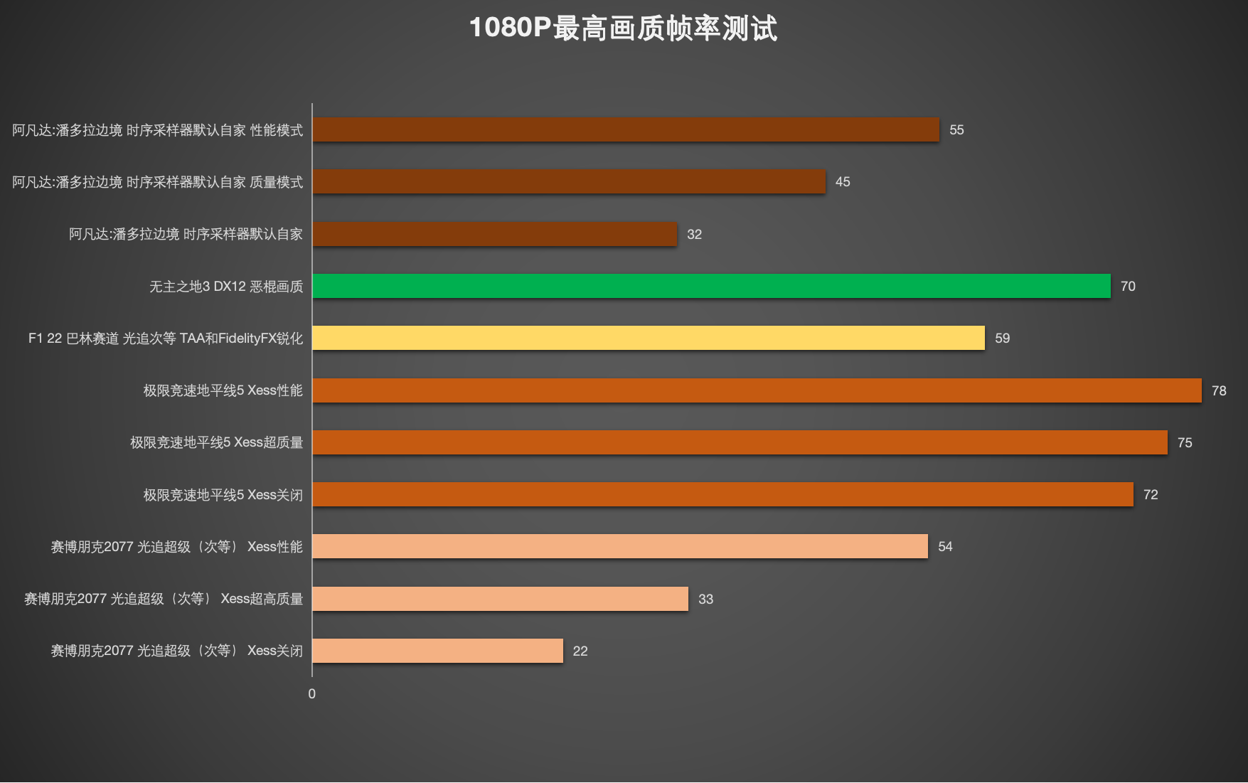 NVIDIA GTX750 vs. GTX760：性能差异揭秘