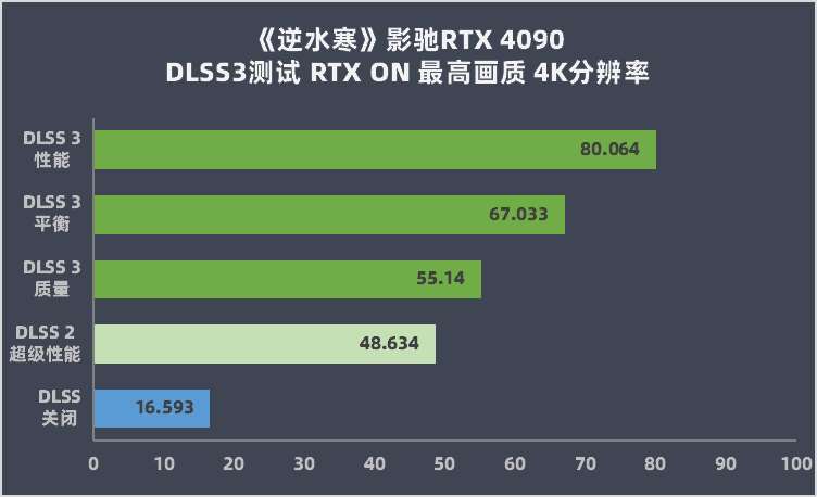 NVIDIA SLI大揭秘：影驰GTX750Ti有无SLI功能？