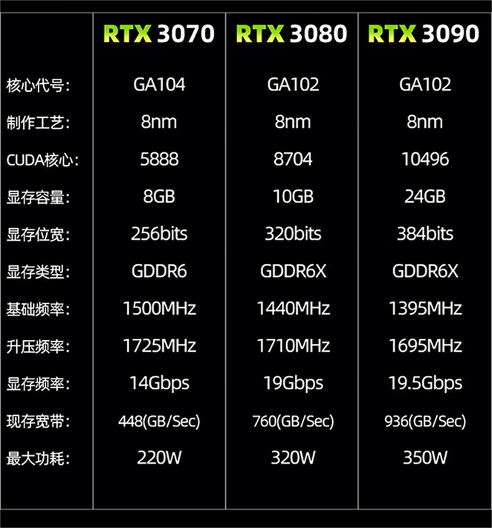 rtx8000流处理器_hd7870流处理器_gtx780ti多少流处理器