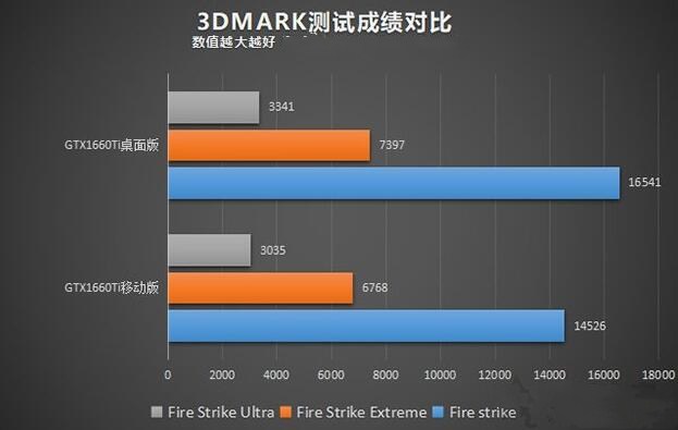 AMD RX460与NVIDIA GTX1050笔记本电脑性能对比及选购指南