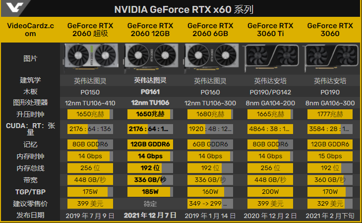 NVIDIA GeForce GTX970：游戏性能大揭秘