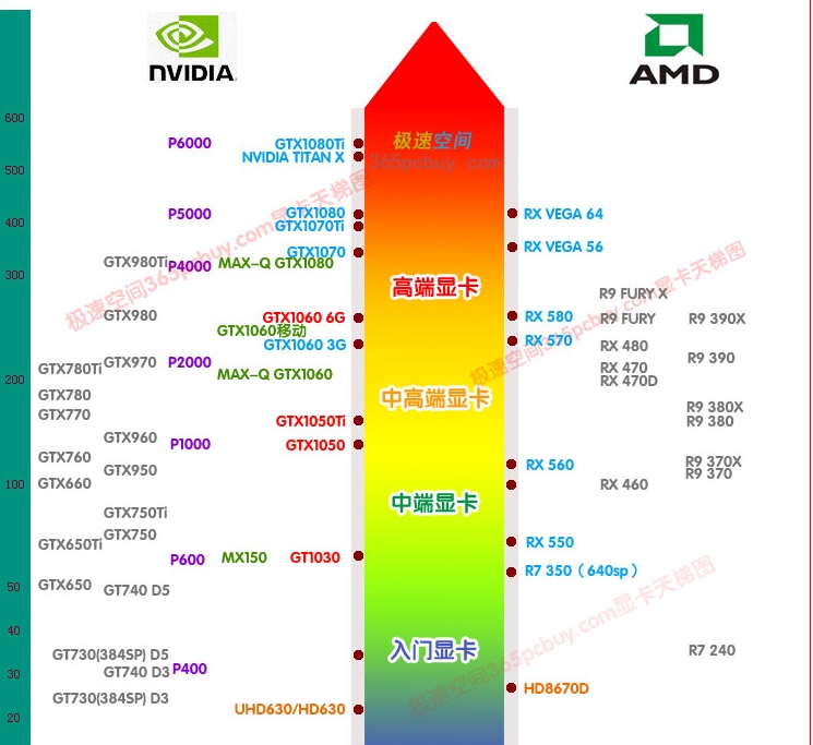 NVIDIA公司推出GTX750与650Ti性能均为突出