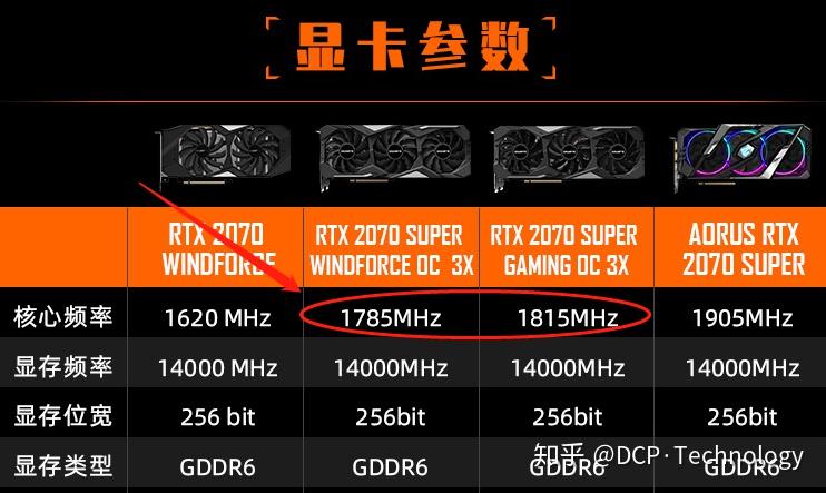 DIY达人必看！GTX 560Ti显卡超频全攻略，游戏画面提升不止一倍