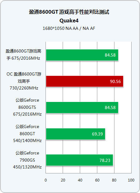 gtx1050gpuz测评_测评主播_测评基本能力是考什么