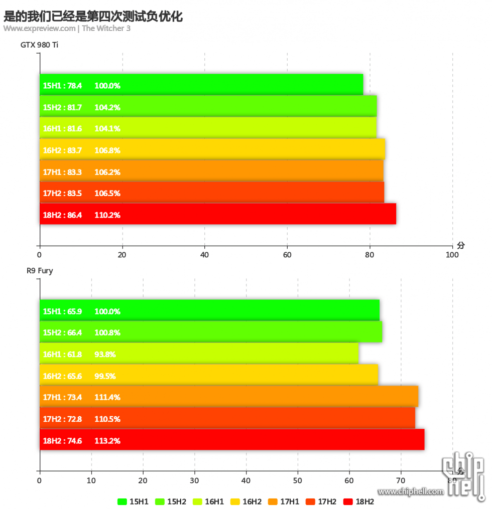 架构是啥_架构是啥意思_gtx750是什么架构